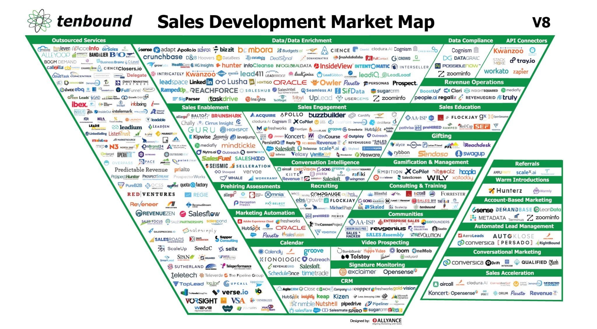 Tenbound Market Map Version 8